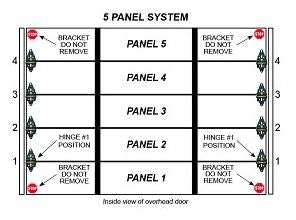 Green Garage Door Hinge for COMMERCIAL Overhead Garage Door over 12 Feet Wide 5 panels 8 Hinges total INSTALLED