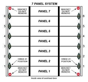 Green Garage Door Hinge for COMMERCIAL Overhead Garage Door over 12 Feet Wide 7 panels 12 Hinges total INSTALLED