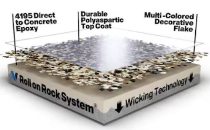 Epoxy Garage Floor and Polyaspartic Top Coat for 2 Car Garage